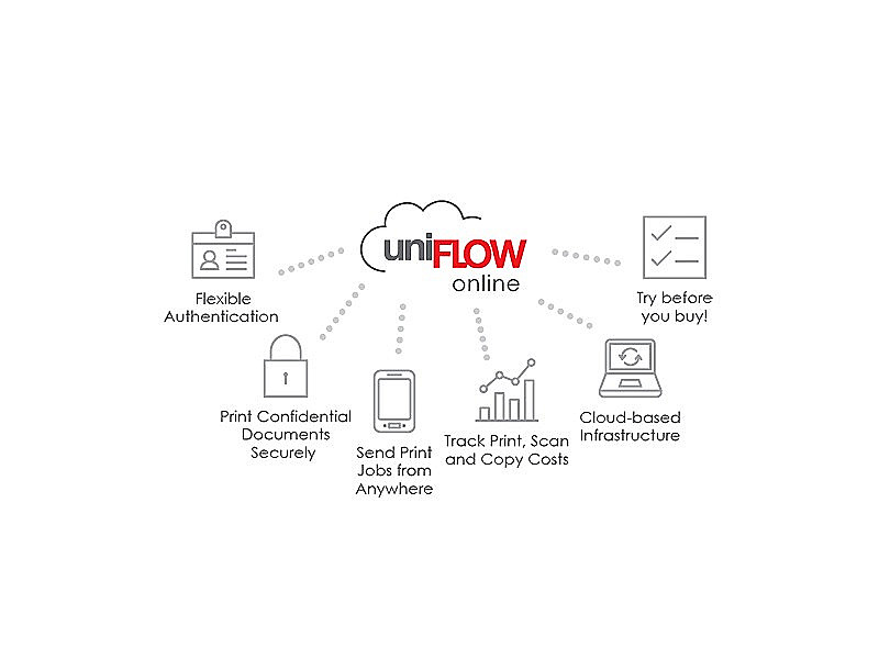 uniFLOW 397