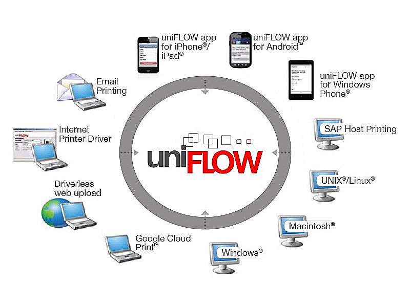 uniFLOW 398